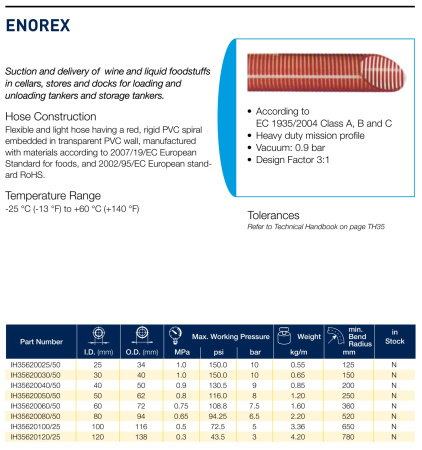ENOREX      DIAM. 60