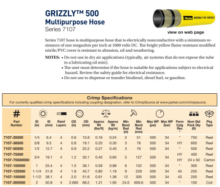 GRIZZLY MULTI 500 PSI 1/2