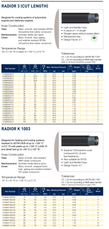 RADIOR    PEZZI       15X21