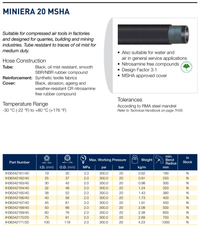 MINIERA 20 MSHA       30X42