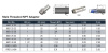 TRANSAIR ADAPTER D40 MALE 1"1/