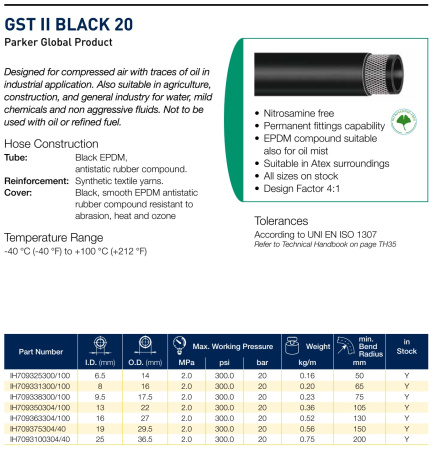 GST II Black 20 bar    25X36,5