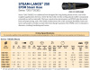 1IN. STEAM-LANCE
