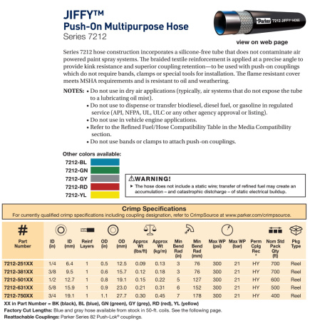 JIFFY HOSE BLUE 1/2